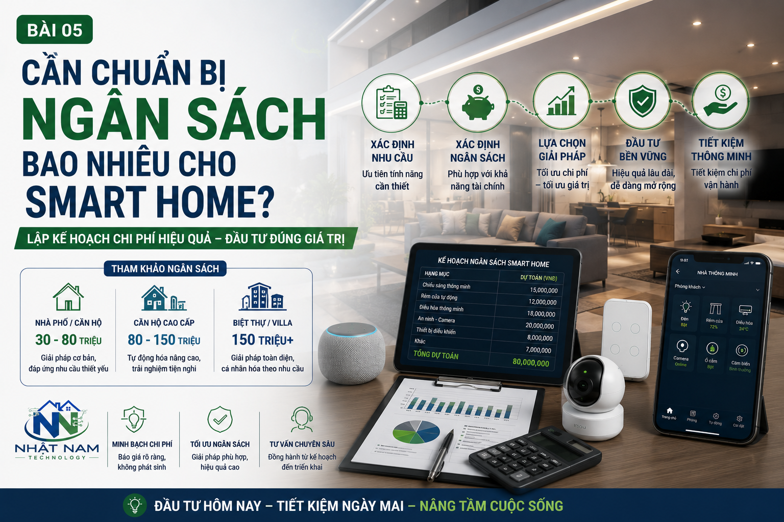 Dự toán chi phí Smart Home